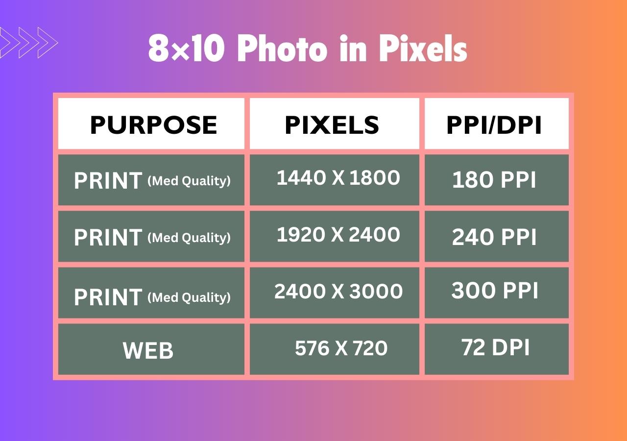 How Big is 8×10 Photo in Pixels For Printing & Web Use