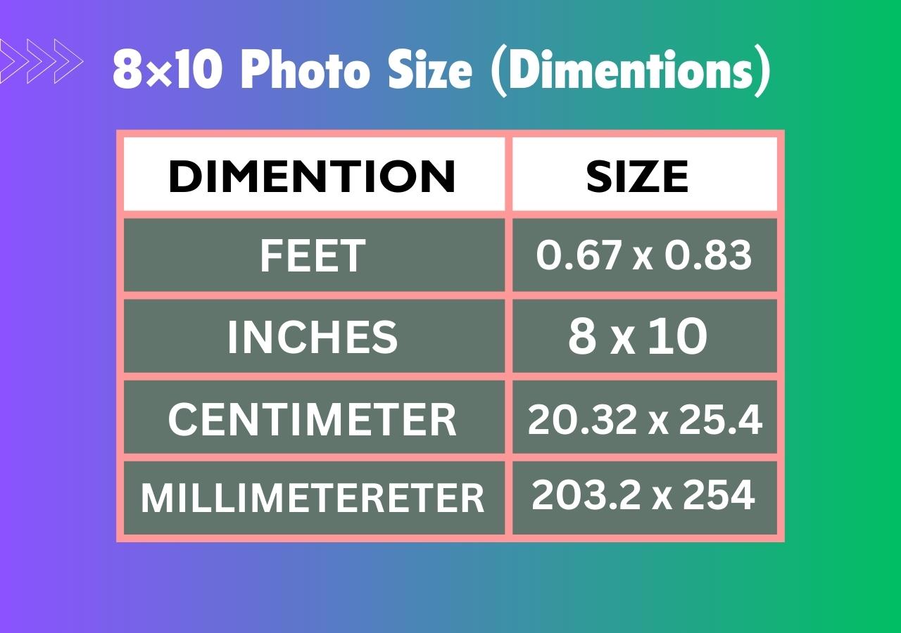 What is the Dimension of an 8×10 Photo in mm, cm, inch, and feet
