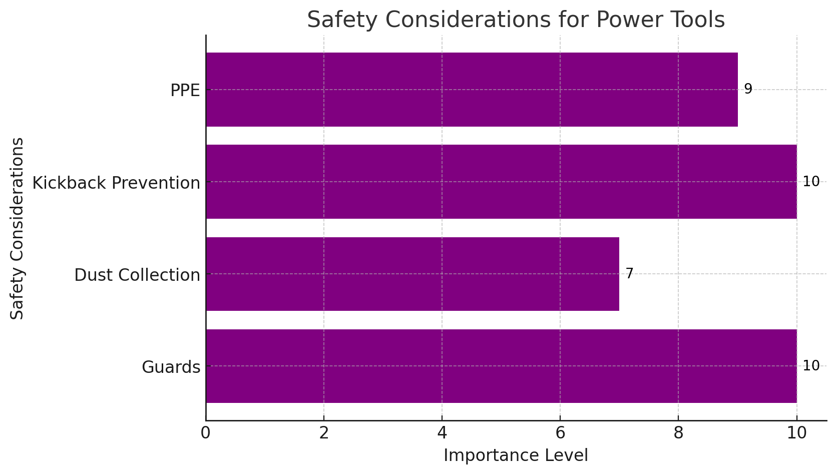 Safety Considerations Safety Considerations